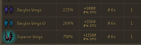 Superior Wings Stats