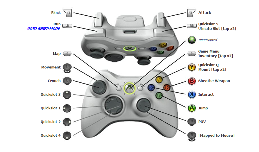 skyrim pc game controls