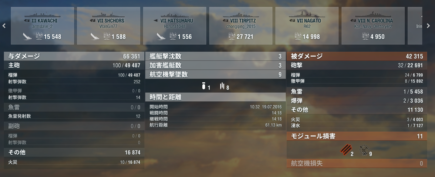 yWoWSzWorld of Warships 285͑ [f]ڋ֎~](c)2ch.net [f]ڋ֎~]©2ch.net	->摜>42 