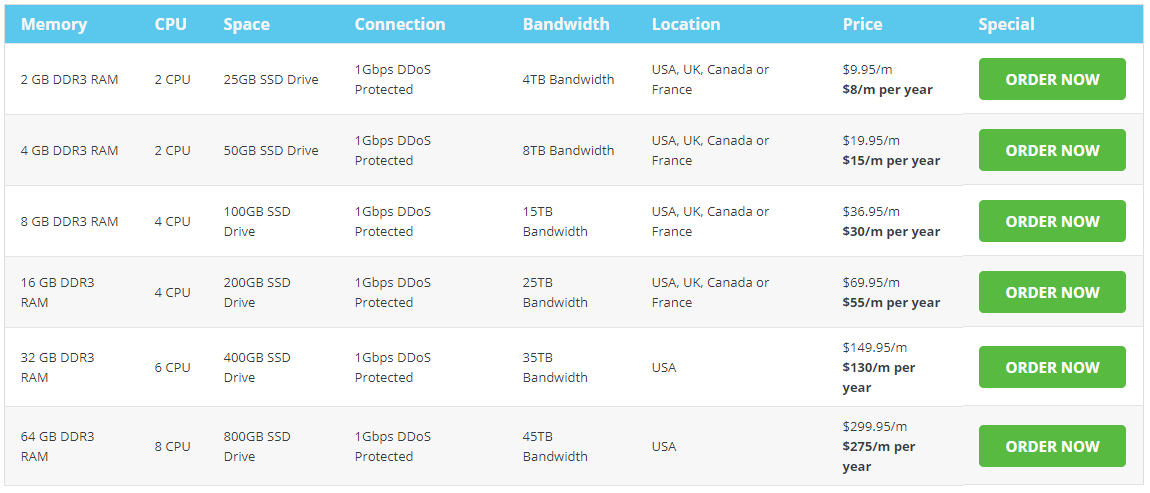 RouterHosting recenzje
