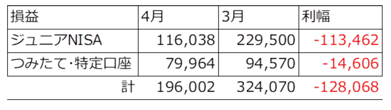 2022.3月比