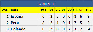 Resultados HESv22 742e070ebd9e90ad6775cc3a1da5f29c