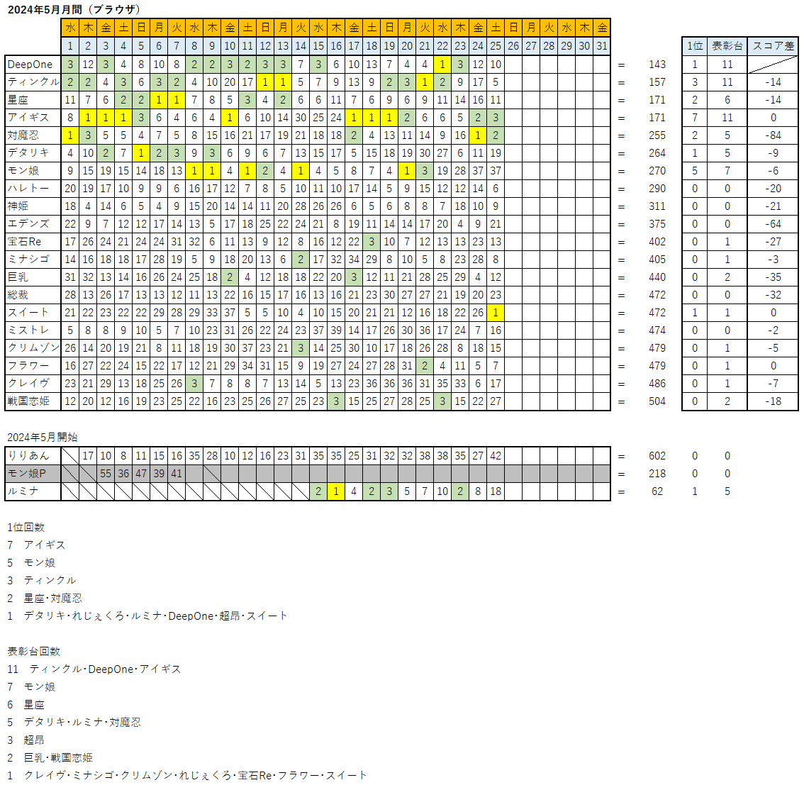 g}̂ۃ~NR[q[ FANZAGAMESlCLOX 7406 	->摜>94 