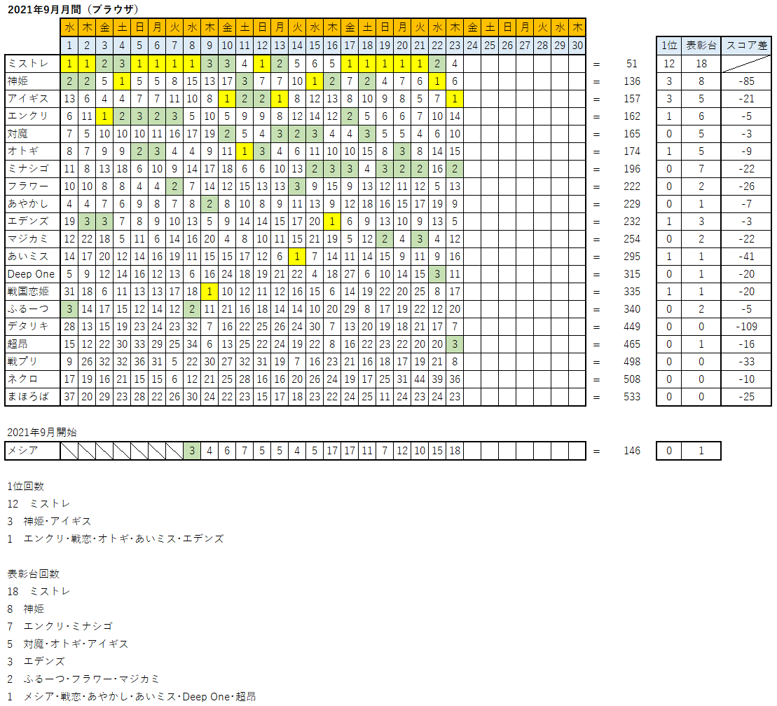 VEQ[LOX 3011 	->摜>52 