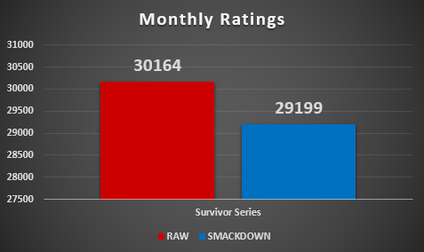 The overall ratings results for the first three weeks of the month.