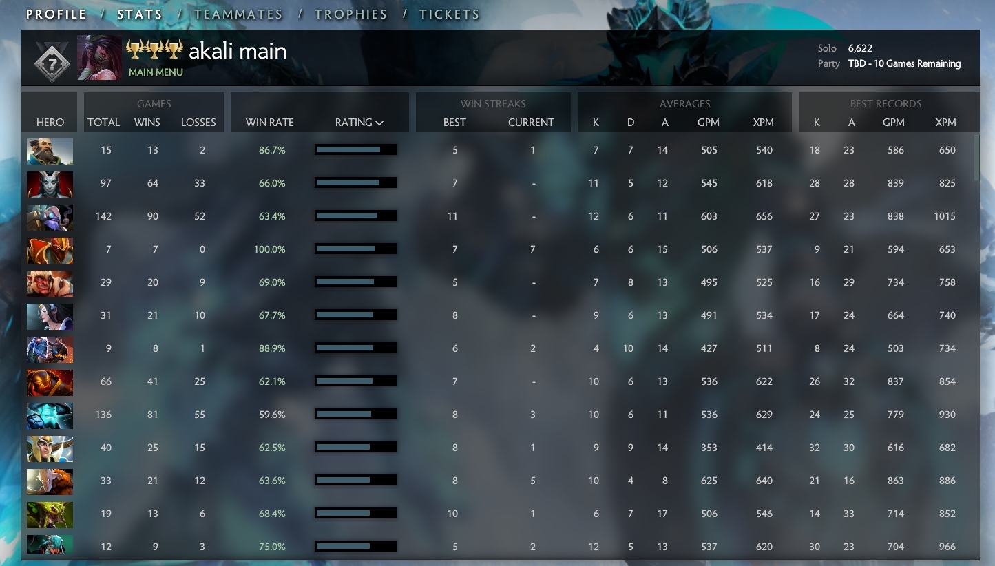 Dota 2 stats be фото 23