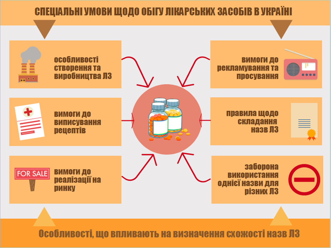 Персональний сайт Катерини Сопової