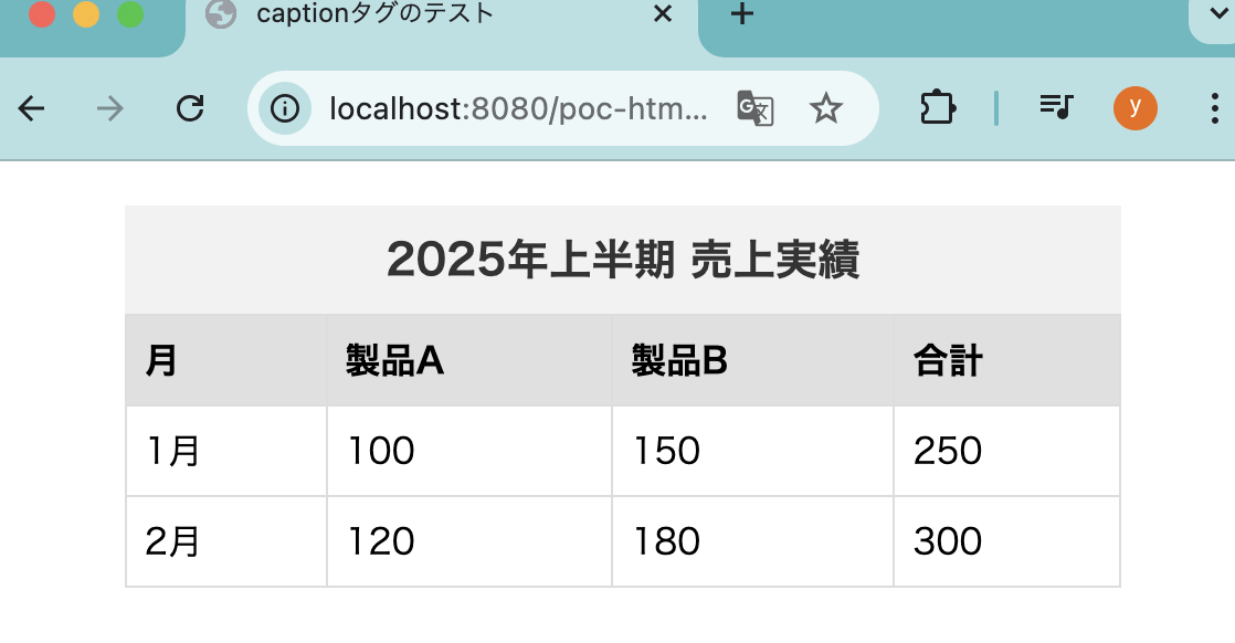 HTMLのcaptionタグにスタイルを適用する