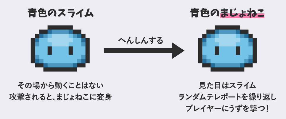 スライムがまじょねこに変身する図