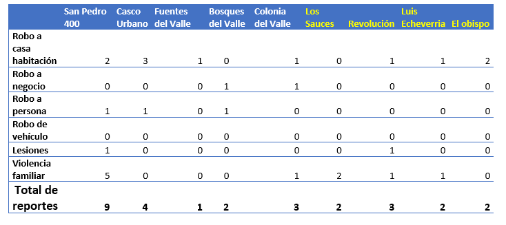 Falsos los datos de seguridad en San Pedro Garza García, NL, ofrecidos por Madai Gutiérrez 1 74edc327c6b12b0767c36057e027da28