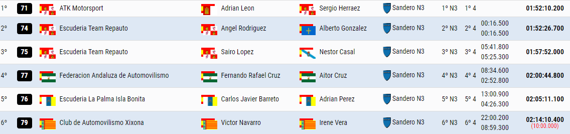 SCER + CERA + CERVH: 38º Rallye Sierra Morena - Internacional [8-10 Abril] - Página 5 74f3d09a62a94fe7baa659df90307c52