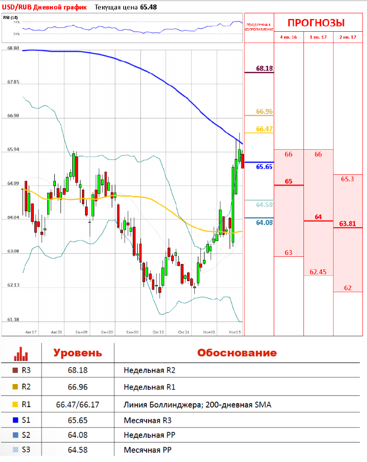 Forex доллар к рублю. Курс рубля на форексе сейчас. Доллар ослабеет какие валюты поднимается на форекс.