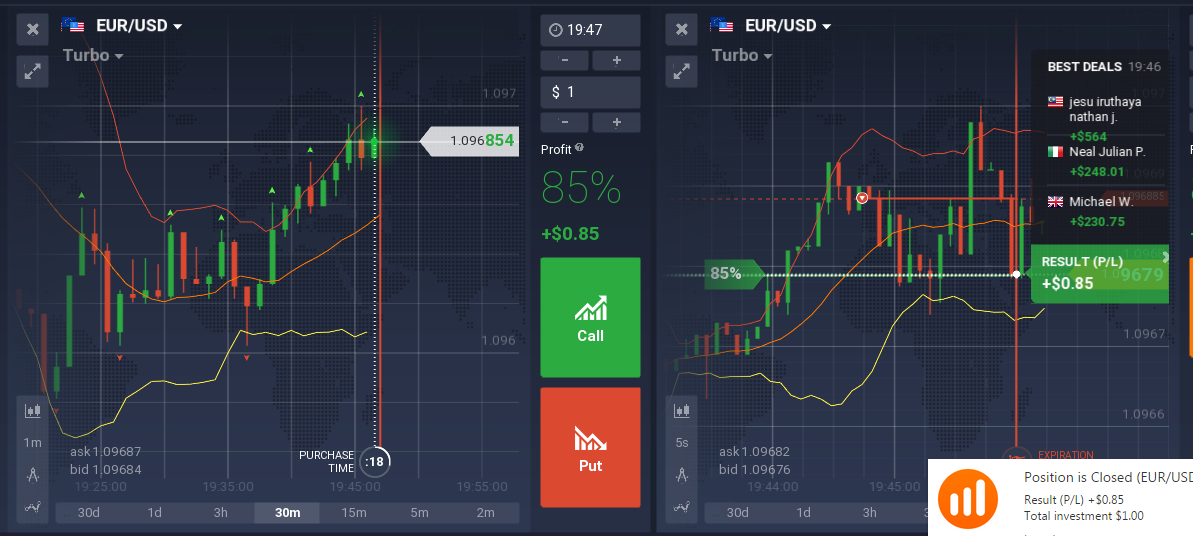 Profitable 60 second binary options strategy