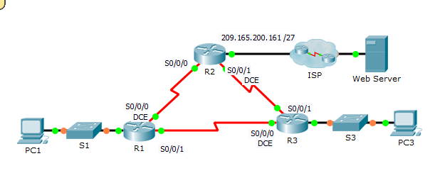 how do i know if i completed a cisco packet tracer activity