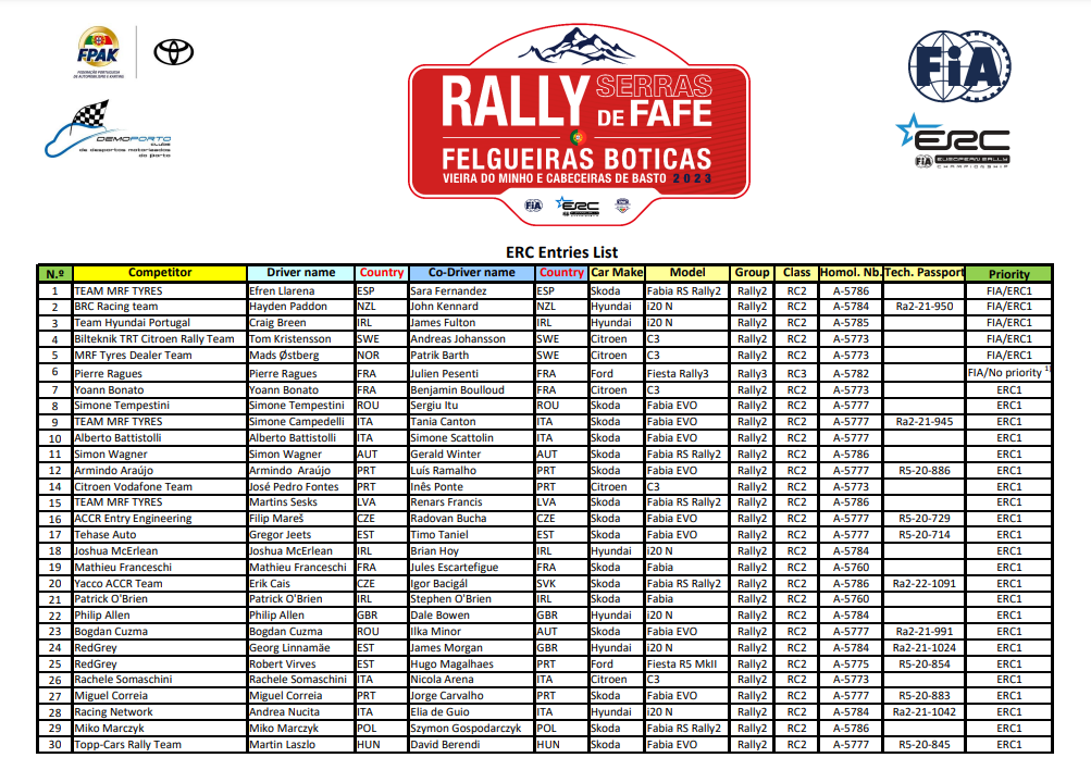 FIA European Rally Championship: Temporada 2023 - Página 2 75c737a9e8feb7e351b194a9545853c7