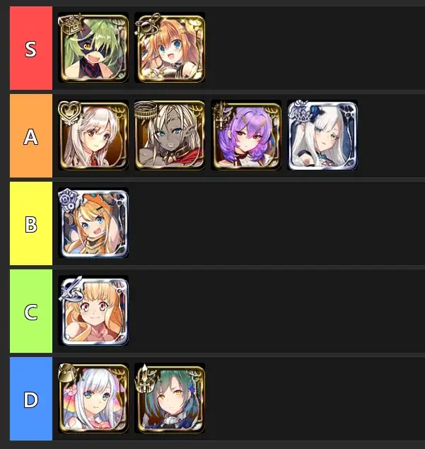 アイギスTier表は信用できる！？最強キャラは性能か寝室かの参考画像 - わんにゃんランド - アイギス攻略まとめ
