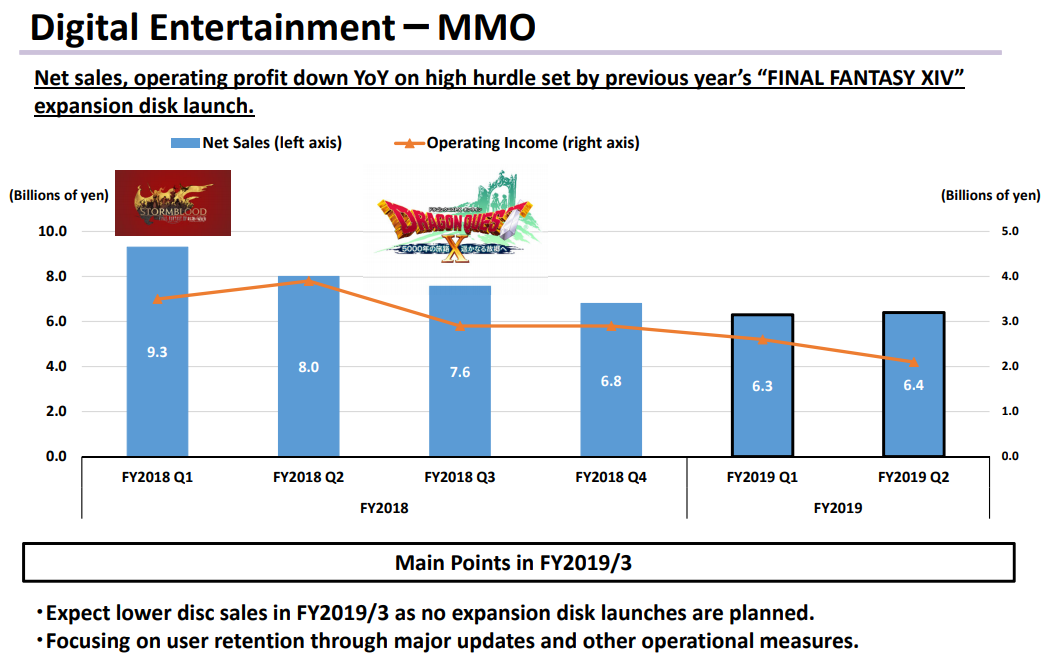 Square Enix Reports Q3 2018 Earnings MMO and Mobile Revenues Flat