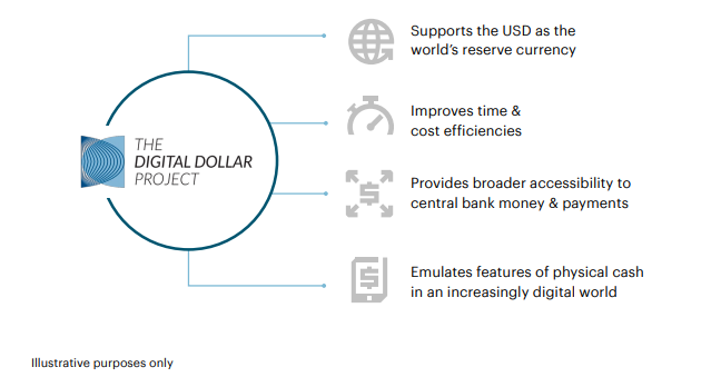 Digital Dollar Foundation dio a conocer el White Paper del digital Dollar 2 7650fe3ac5b83a2c4b7e27ac5601d3d5