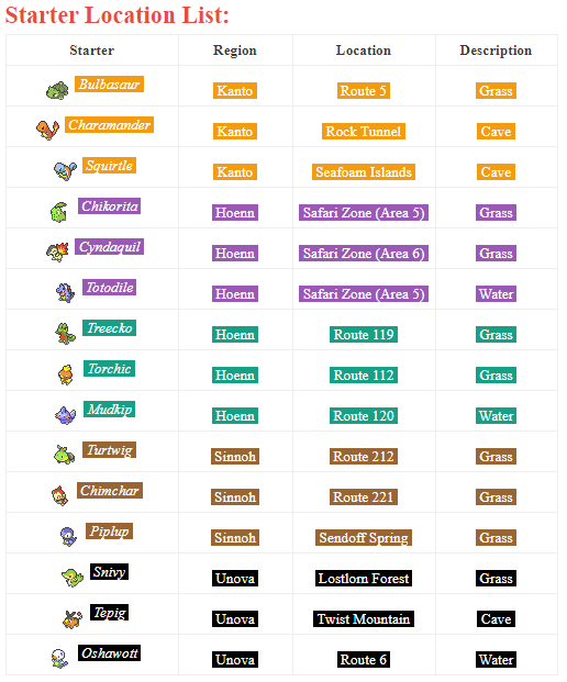 Unova Starters - General Discussion - PokeMMO