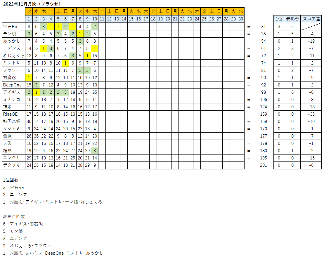 天パラしよっ　 FANZAGAMES人気ランキングスレ 4590位 	->画像>80枚 