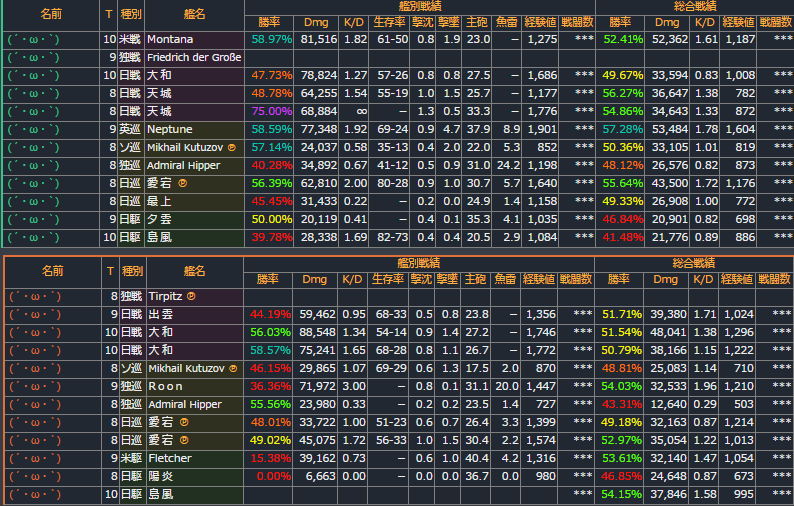 yWoWSzWorld of Warships 392͑ [f]ڋ֎~]©2ch.net [f]ڋ֎~]©2ch.net	->摜>44 