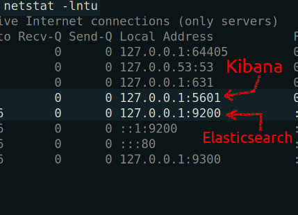 Screenshot using the netstat command in terminal to check if Elasticsearch and Kibana are running on their respective ports