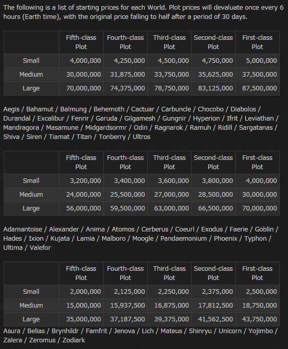 Housing and costs r/ffxiv