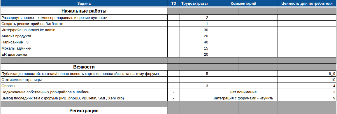 Декомпозиция проекта