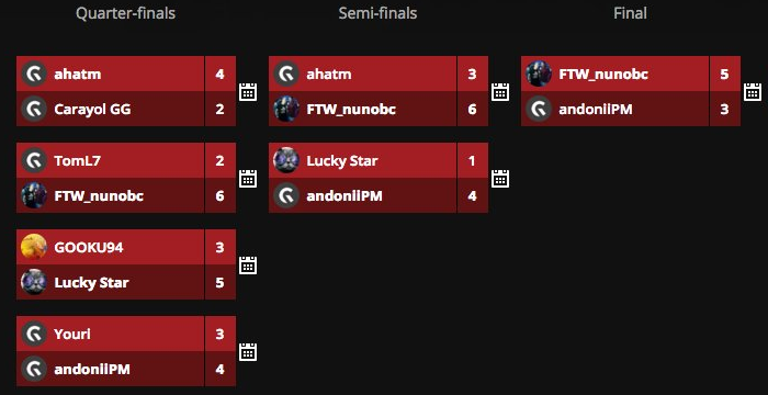 Bracket do torneio (QF em diante)