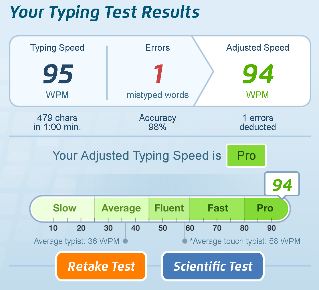 How many fingers do you use to type? NeoGAF