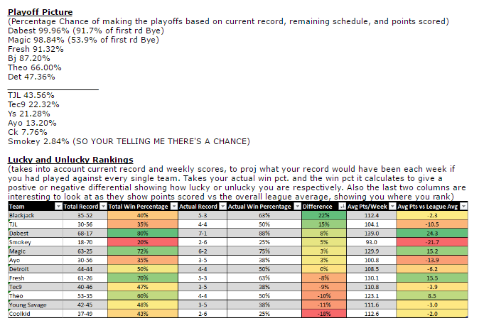 Playoff League Cheat Sheet - Consolidated some info from FBG into