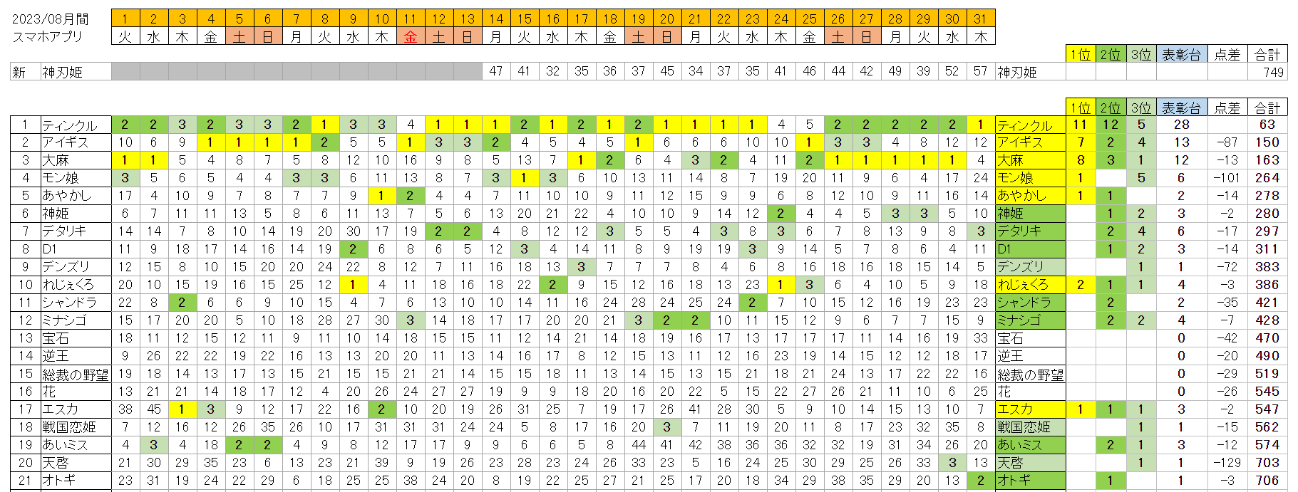 KNXV4 FANZAGAMESlCLOX 6429 	->摜>73 