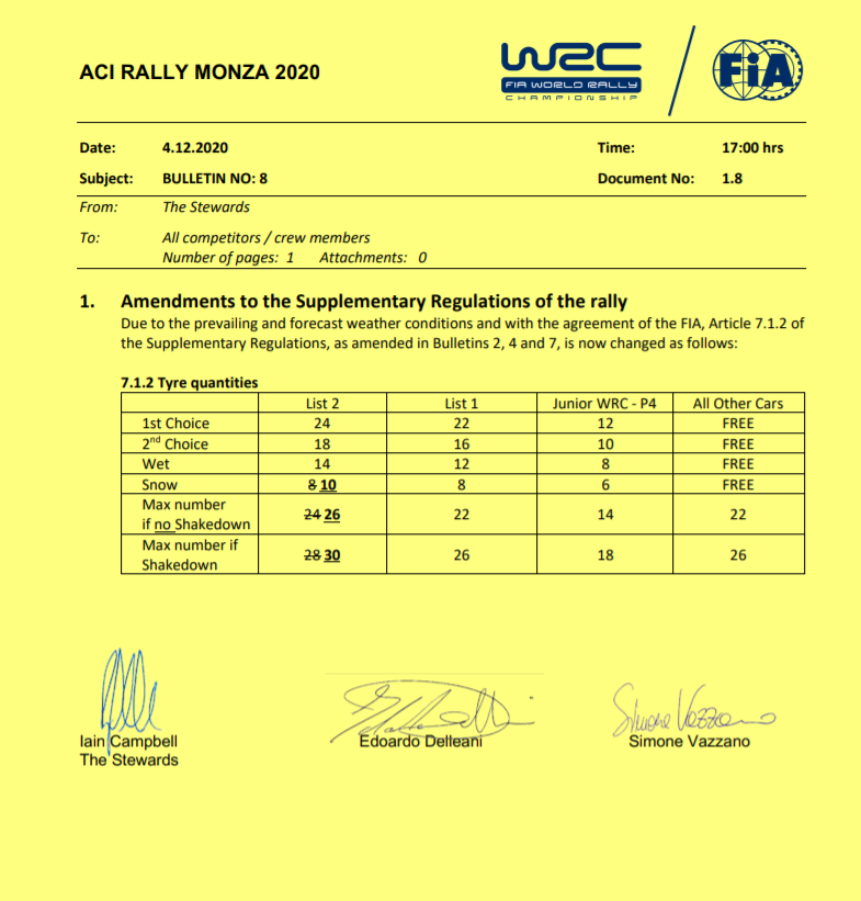 wrc - WRC: ACI Rally Monza [3-6 Diciembre] - Página 6 77c3b56ac4edcdcdbb0ac1e3ed1dbfe6