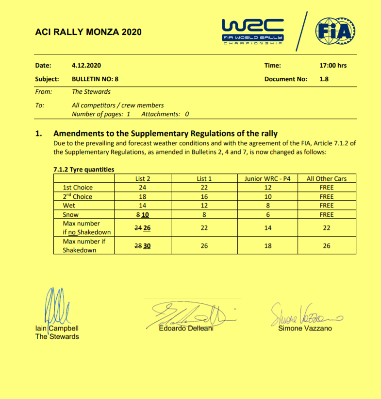 WRC: ACI Rally Monza [3-6 Diciembre] - Página 6 77c3b56ac4edcdcdbb0ac1e3ed1dbfe6