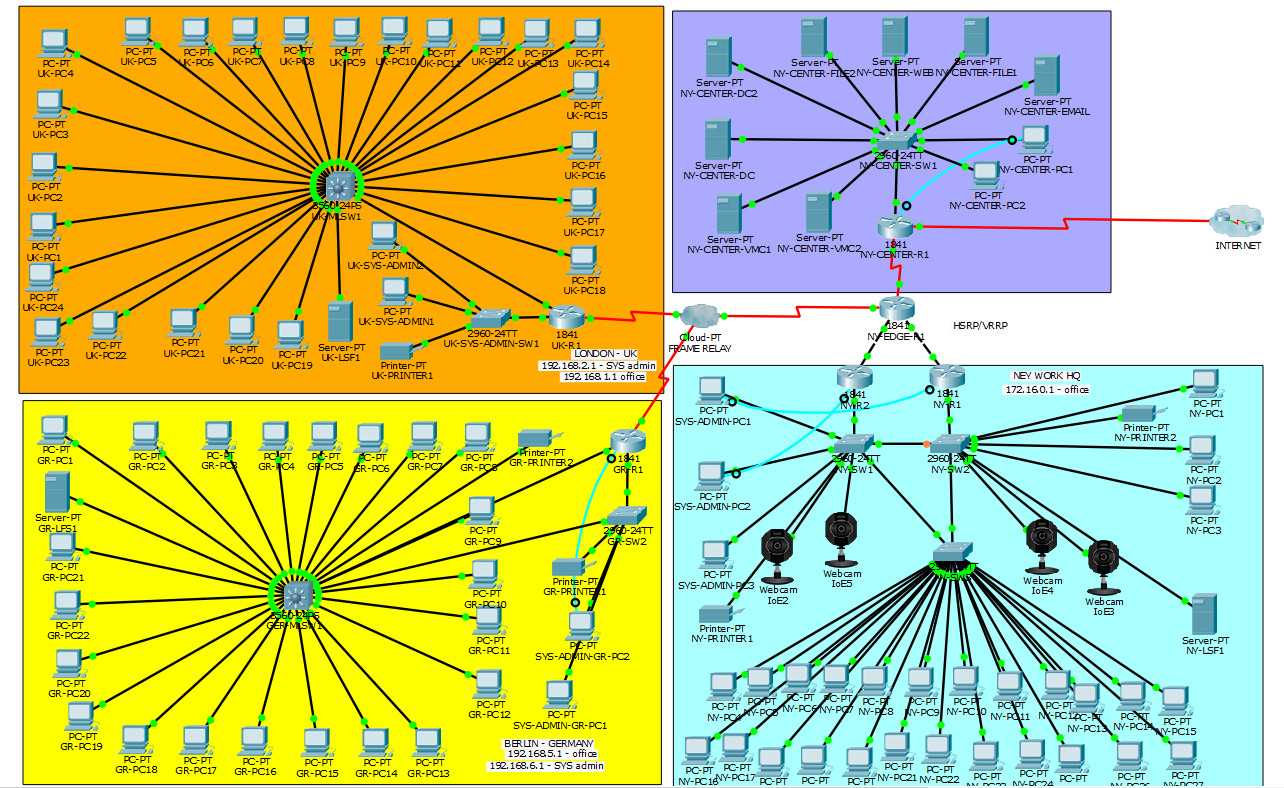 Lab Network change help. - Networking - Linus Tech Tips