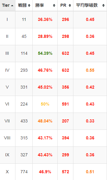 yWoWSzWorld of Warships 581͑ 	YouTube>1{ ->摜>46 