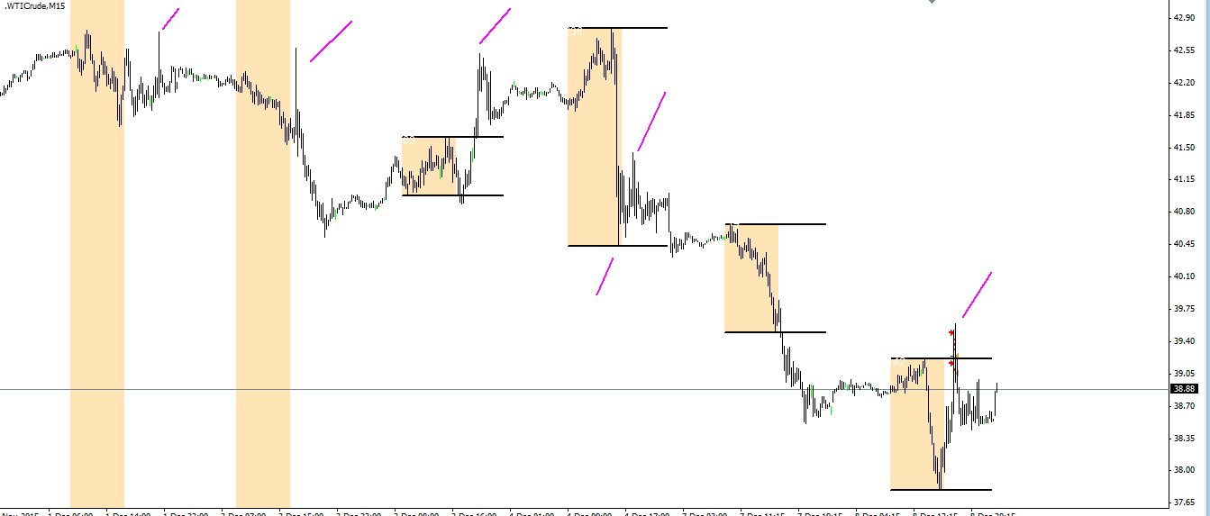 Forex spot trades