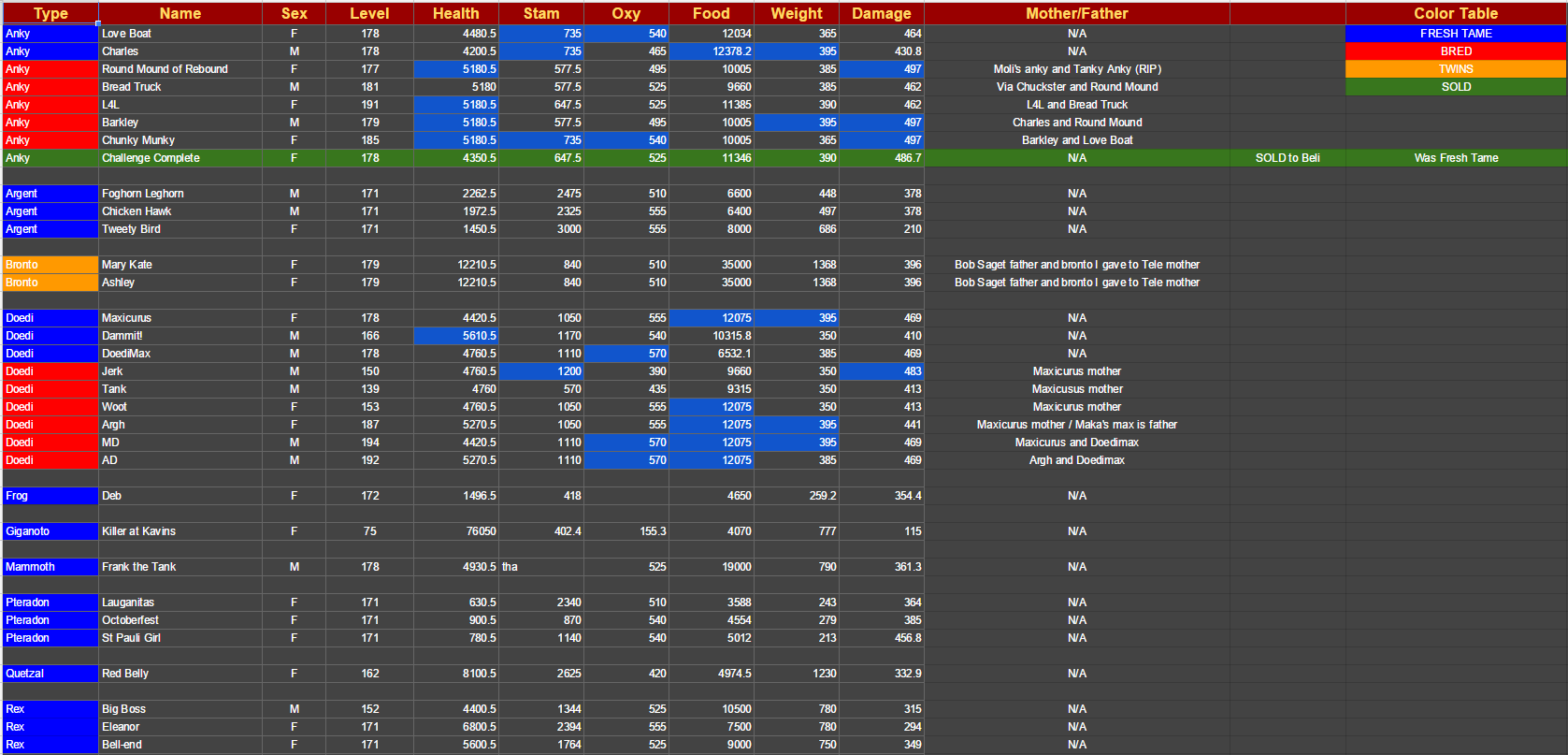 ark-dino-stats-calculator