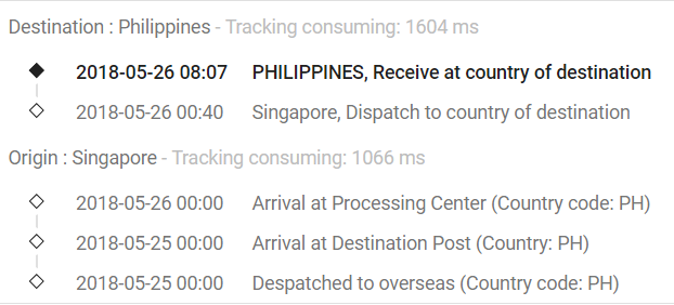 No Update Receive At Country Of Destination For 1 Month Aliexpress