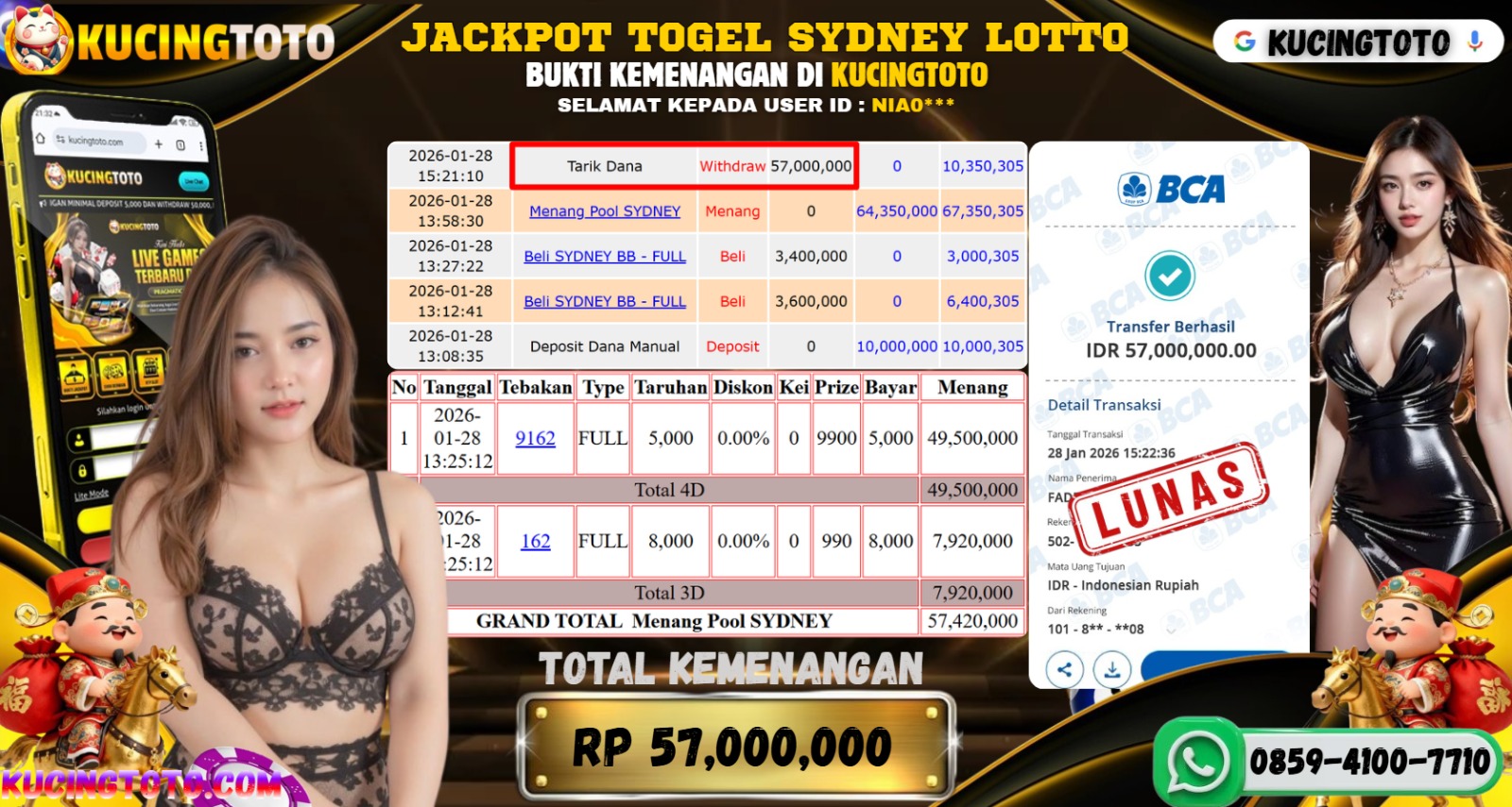 KUCINGTOTO JACKPOT TOGEL SYDNEY LOTTO RP.58.000.000.,- LUNAS