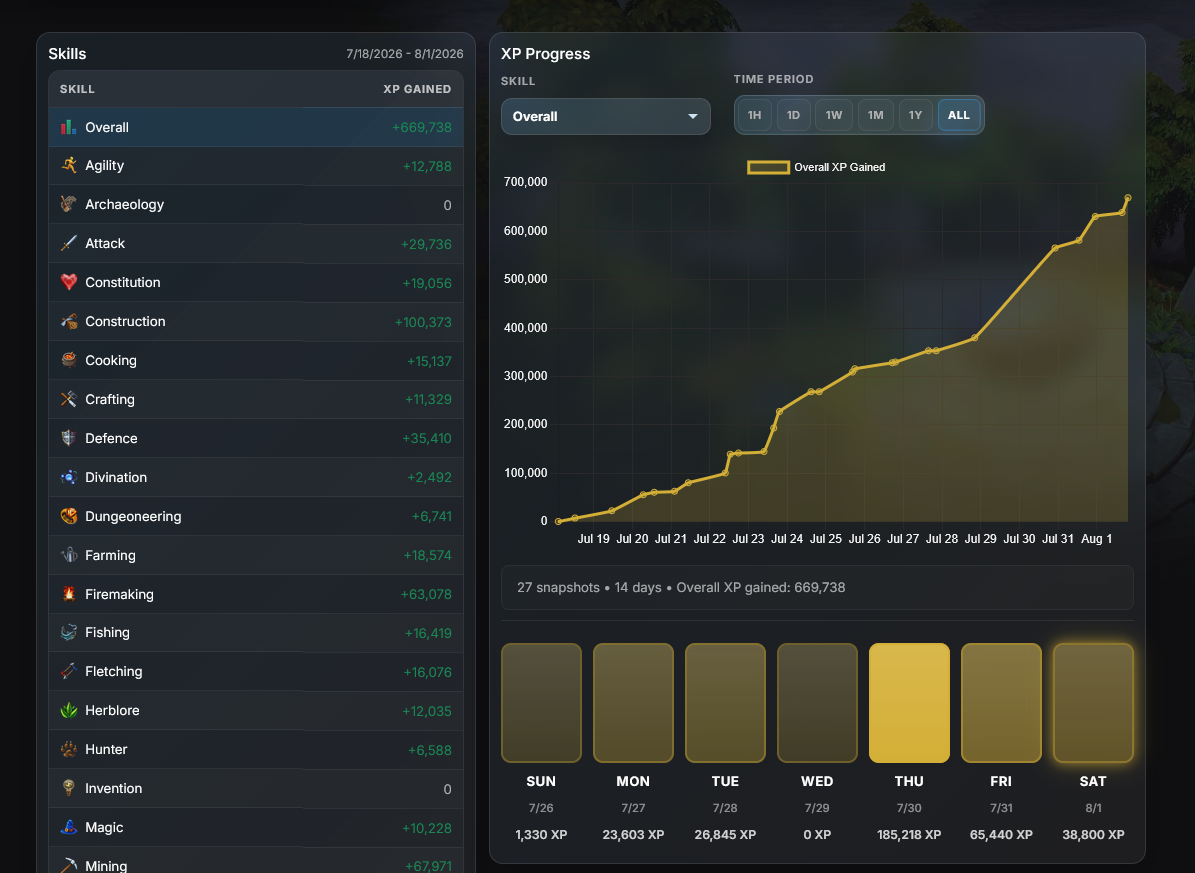 XP gains and records preview