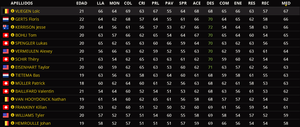 Edición de stats - Página 3 784b727251d3dd7d6042f1815f4eb896