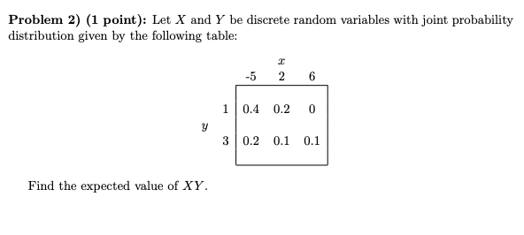 Solved Problem 1 2 Points If X And Y Have The Following 8368