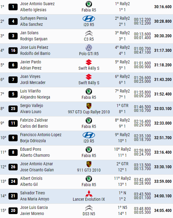 SCER + CERA + CERVH: 38º Rallye Sierra Morena - Internacional [8-10 Abril] - Página 3 7875d83e3c14aa66398e549afcbbc006