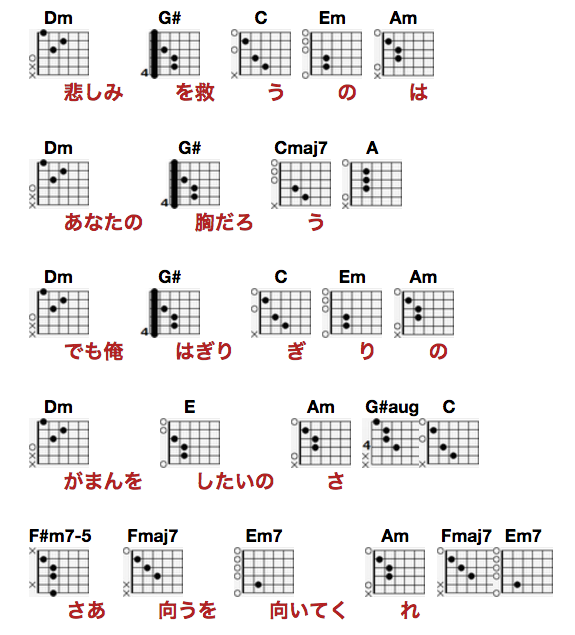 [Fmaj7] Char 闘牛士 1978年 作詞阿久悠 作曲Char keyAm KNN 4knn.tv