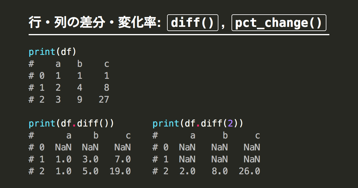 [B!] Pandasで行・列の差分・変化率を取得するdiff, Pct_change | Note.nkmk.me