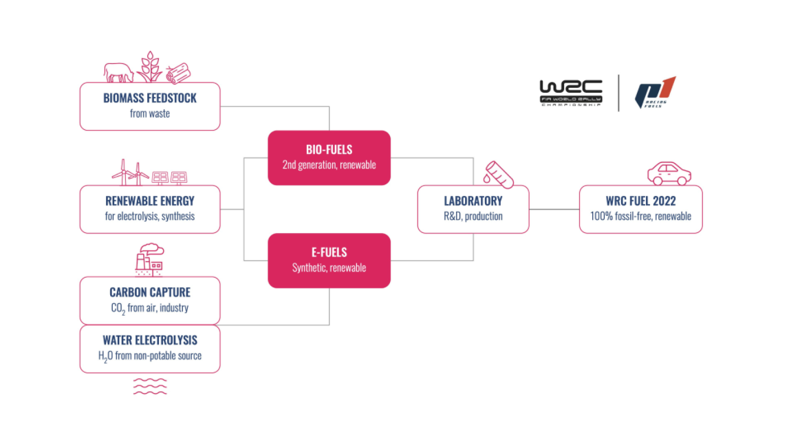 World Rally Championship: Temporada 2021  - Página 25 7911814cf00a241d09c6b801a1f79aaa