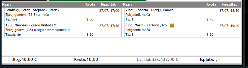 slika