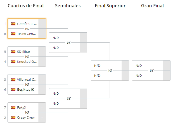 El cuadro definitivo tras la clasificación de ARG en el día de ayer. En su lugar entra Team Genetic. Fuente: https://play.eslgaming.com/rocketleague/europe/rocketleague/major/movistar-esports-series-2019-s5-playoffs-spain/bracket/?contestantId=12995159 El cuadro definitivo tras la clasificación de ARG en el día de ayer. En su lugar entra Team Genetic. Fuente: https://play.eslgaming.com/rocketleague/europe/rocketleague/major/movistar-esports-series-2019-s5-playoffs-spain/bracket/?contestantId=12995159