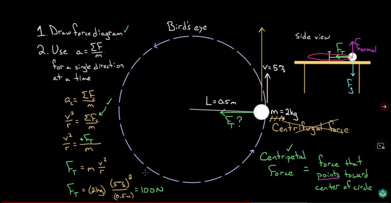 Physics of a Tetherball traveling Around a Pole? GameMaker Community